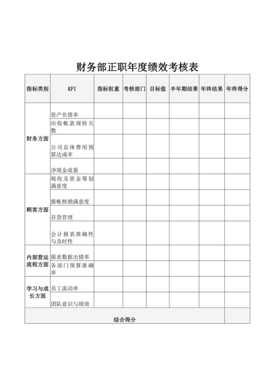 财务部正职年度绩效考核表员工绩效