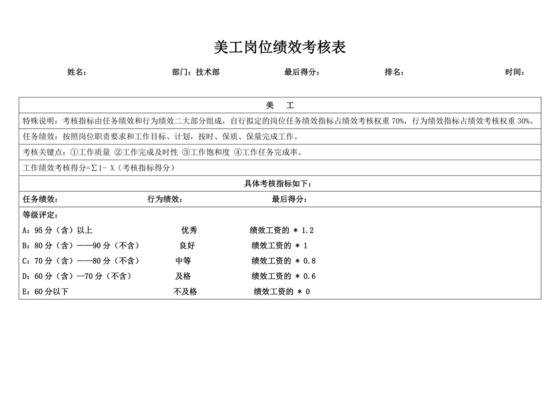 美工岗位绩效考核表模板电商绩效考核方案