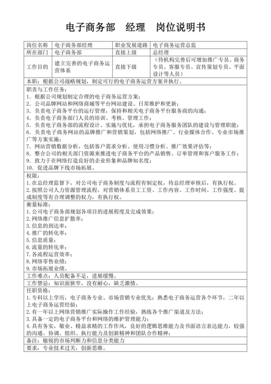 电子商务部经理岗位说明书电商绩效考核方案