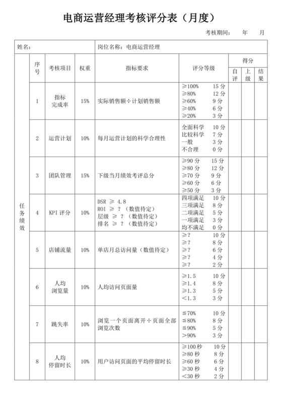 电商运营经理考核评分表电商绩效考核方案