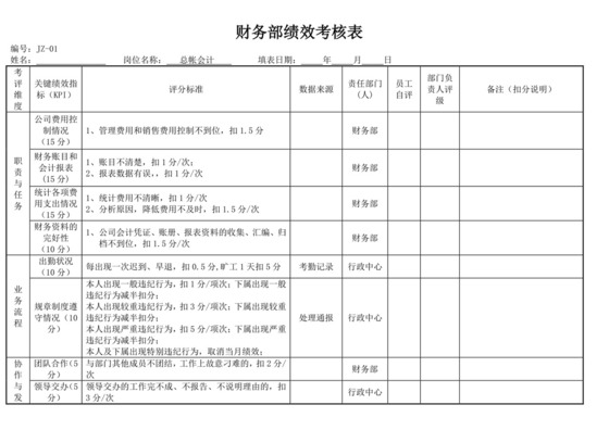 财务部绩效考核表模板员工绩效