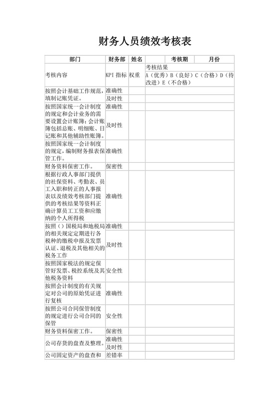 财务人员绩效考核表模板员工绩效