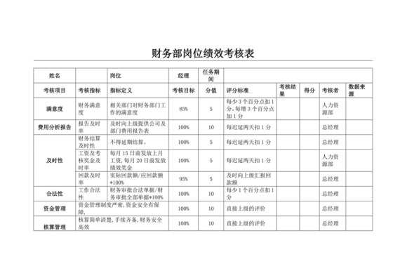 财务部岗位绩效考核表员工绩效