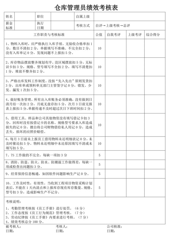 仓库管理员绩效考核表员工绩效