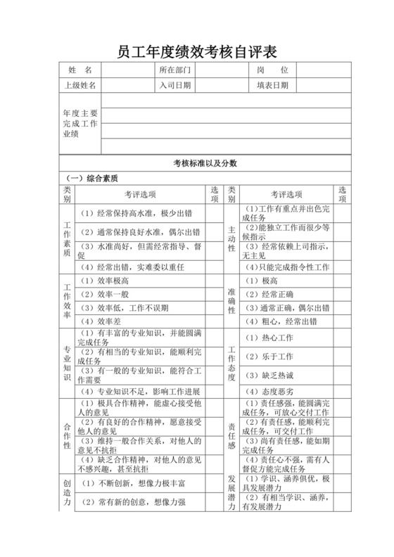 白色简洁绩效自评个人绩效考核模板