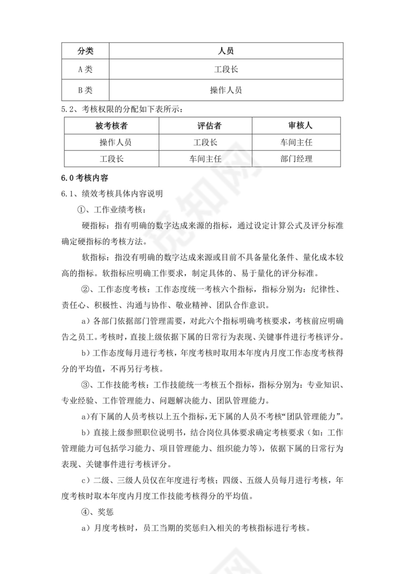 白色简洁工厂绩效考核企业公司绩效考核模板