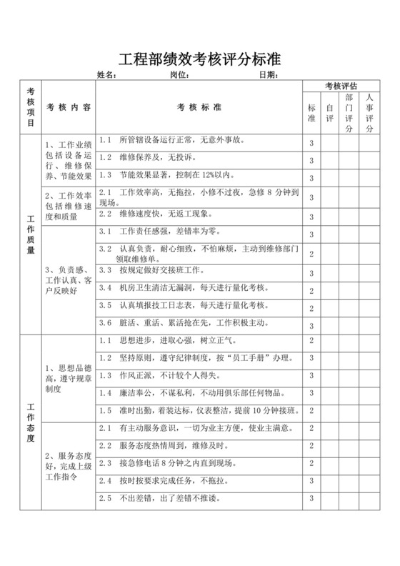 白色简洁员工绩效企业公司个人绩效考核模板