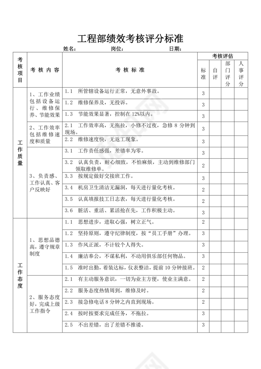 白色简洁员工绩效企业公司个人绩效考核模板