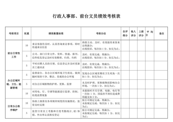 白色简洁员工绩效企业公司个人绩效考核模板