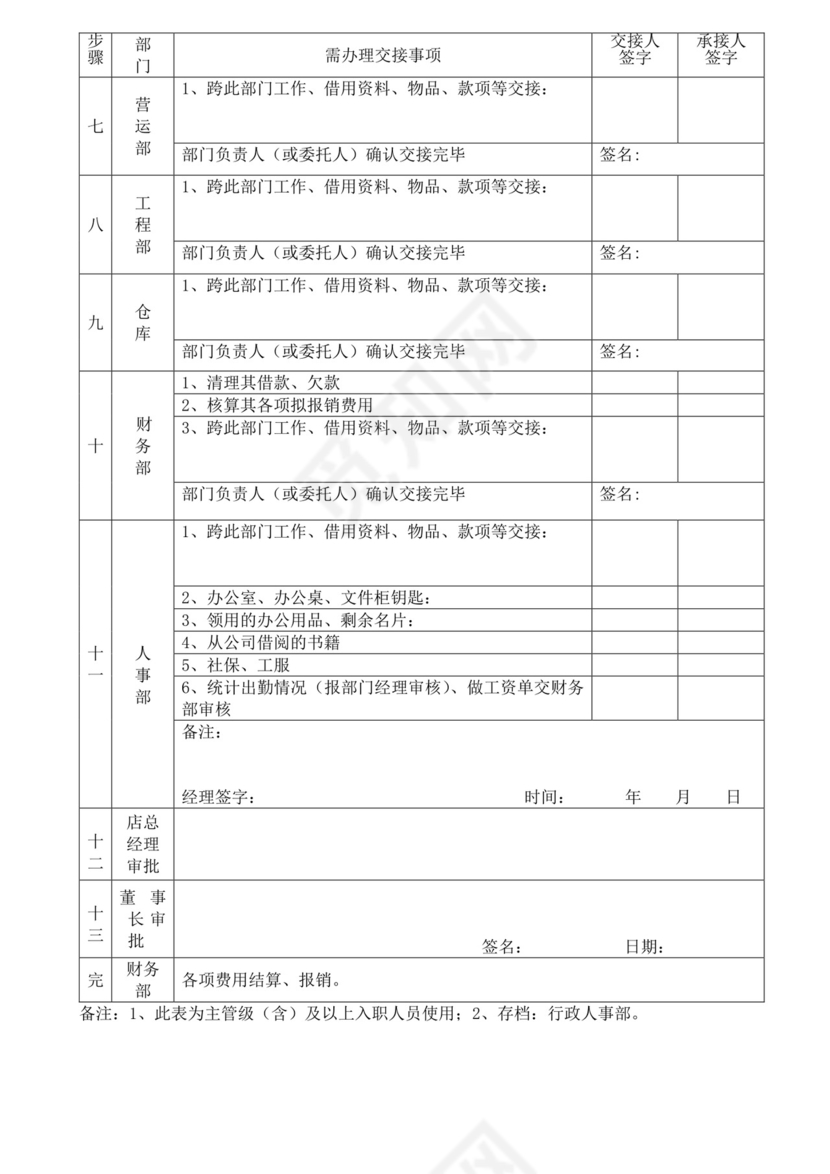 公司员工工作交接表模板交接文档
