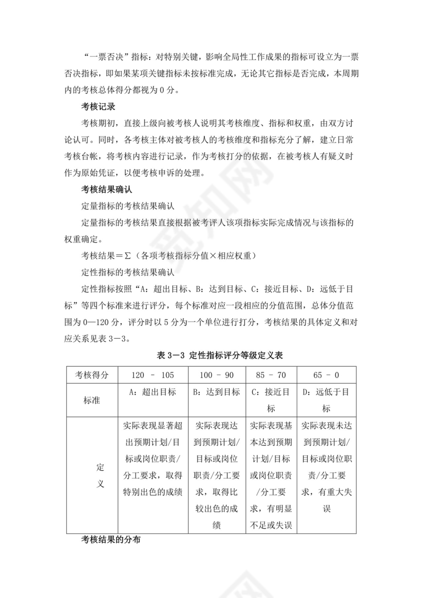 餐饮公司绩效考核方案绩效考核与薪酬方案