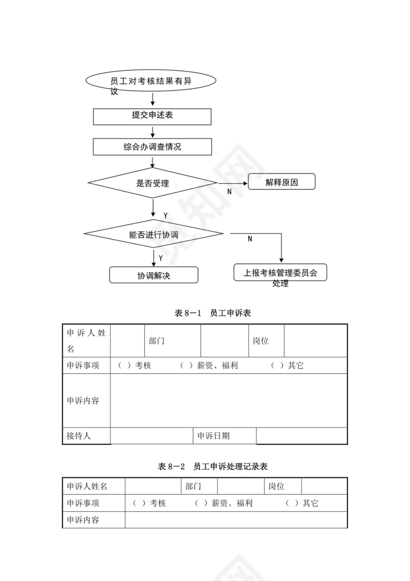 餐饮公司绩效考核方案绩效考核与薪酬方案