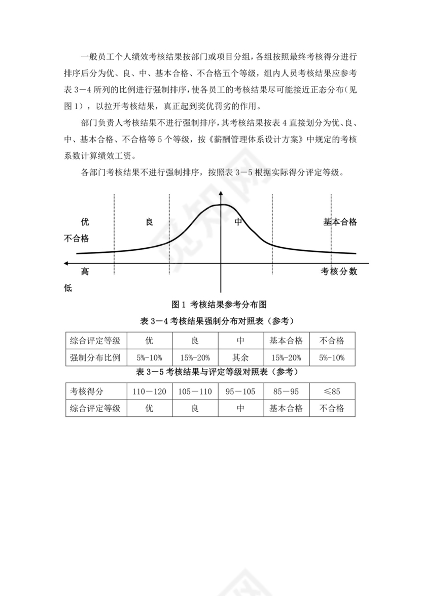 餐饮公司绩效考核方案绩效考核与薪酬方案