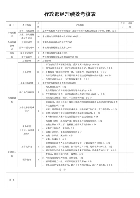 行政部经理绩效考核表员工绩效