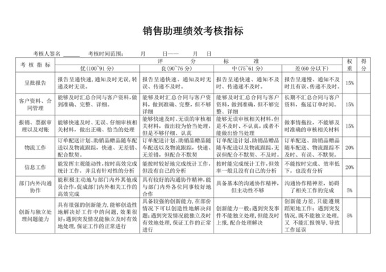 销售助理绩效考核指标销售绩效考核