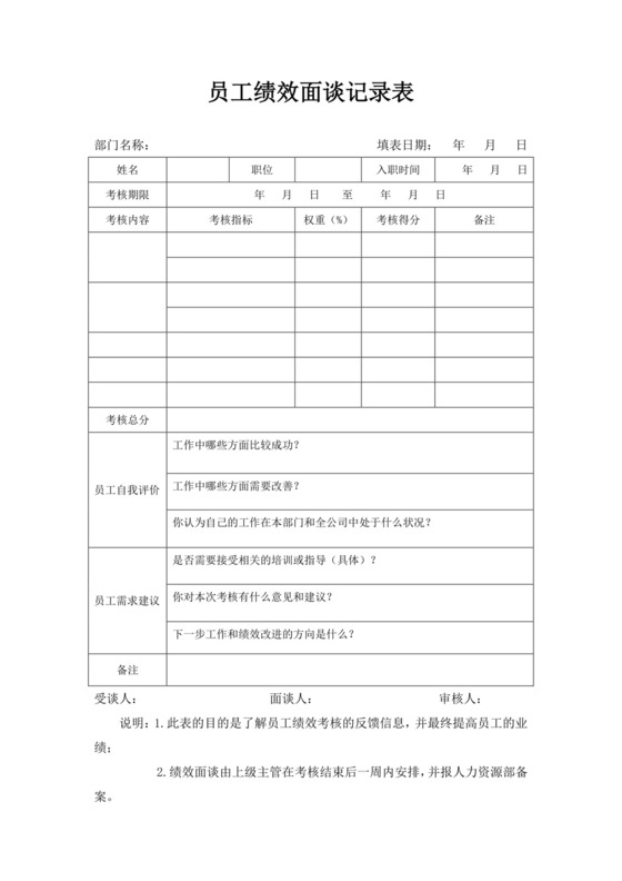 员工绩效面谈记录表模板