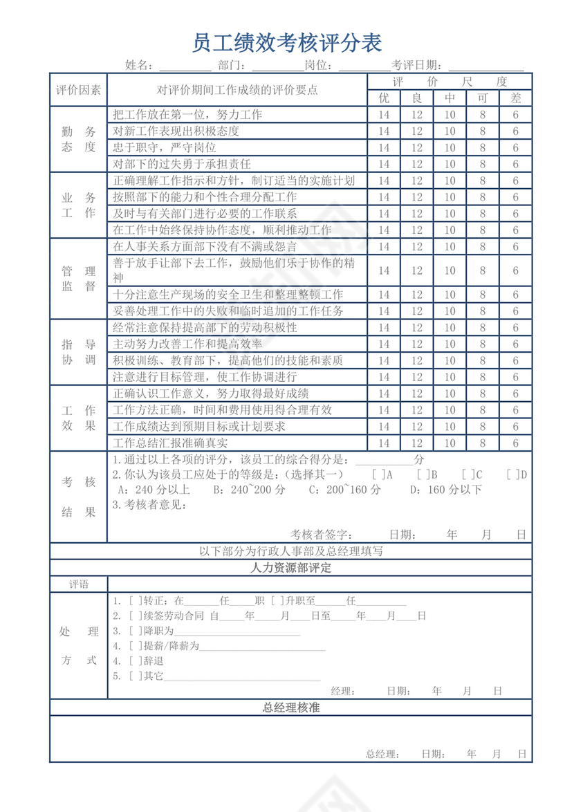 员工绩效考核评分表模板