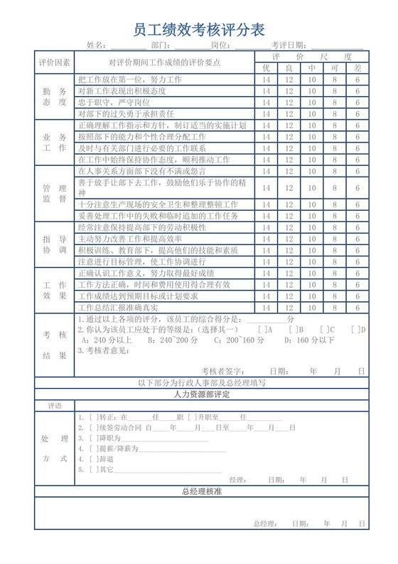员工绩效考核评分表模板
