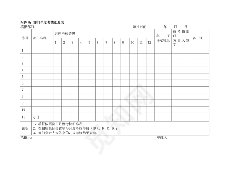 白色简洁生产部门绩效考核公司企业绩效考核模板
