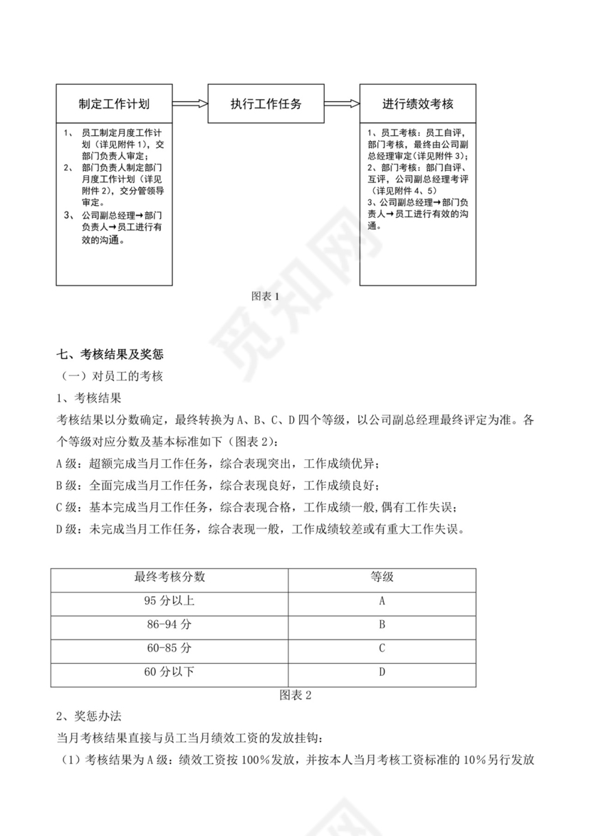 白色简洁生产部门绩效考核公司企业绩效考核模板