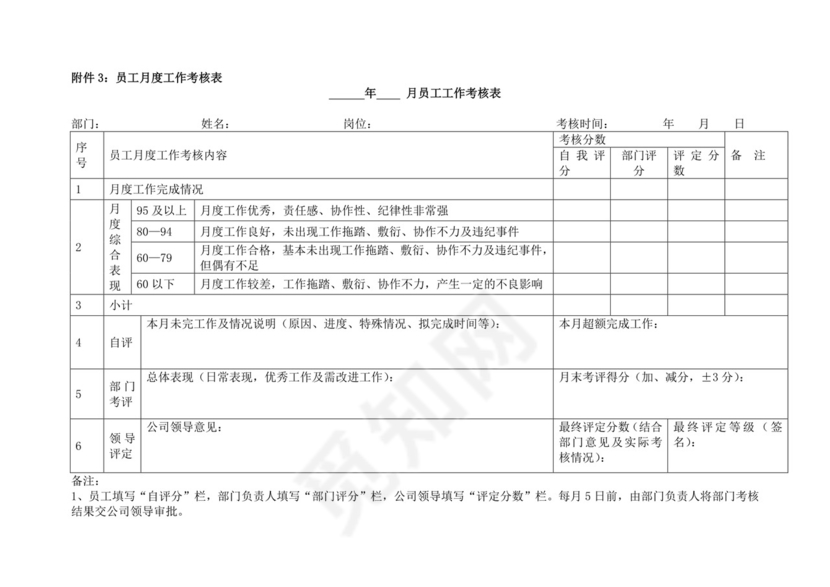 白色简洁生产部门绩效考核公司企业绩效考核模板
