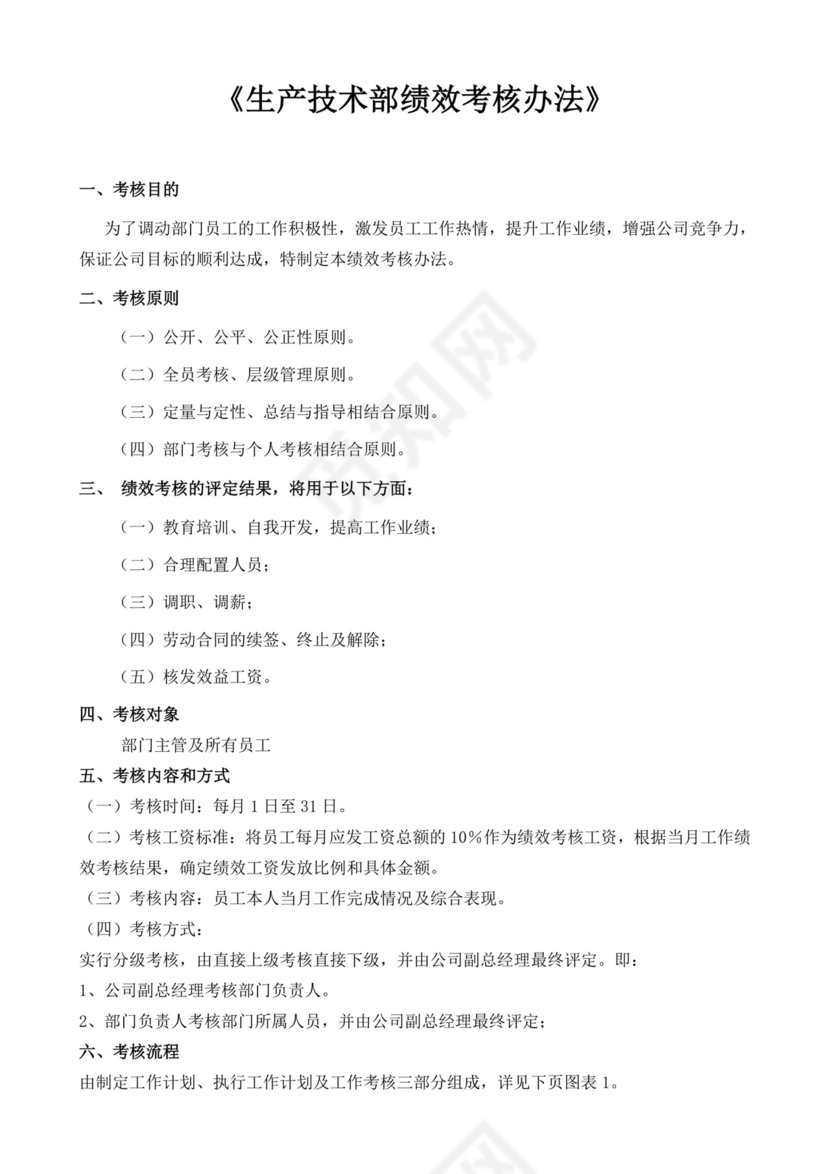 白色简洁生产部门绩效考核公司企业绩效考核模板