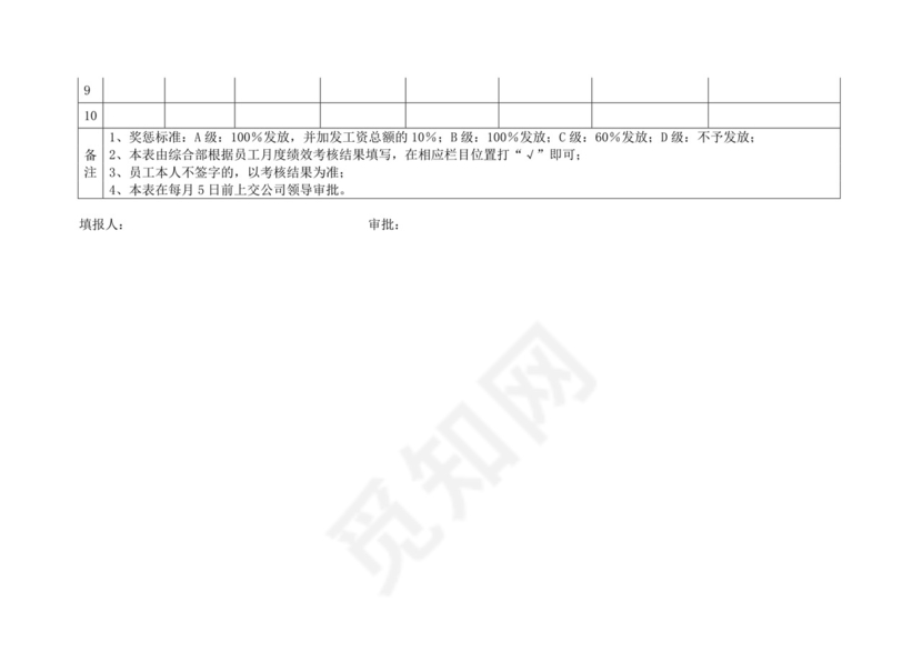 白色简洁生产部门绩效考核公司企业绩效考核模板