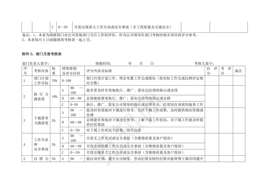 白色简洁生产部门绩效考核公司企业绩效考核模板