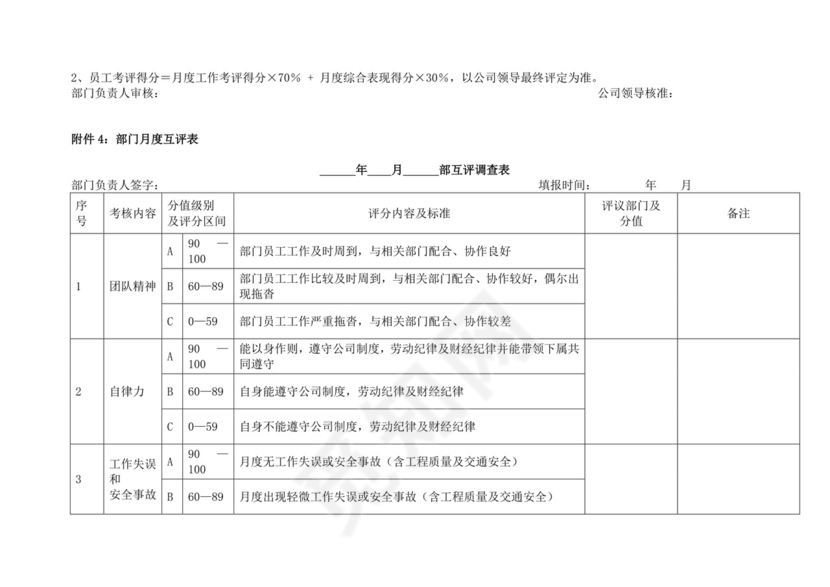 白色简洁生产部门绩效考核公司企业绩效考核模板