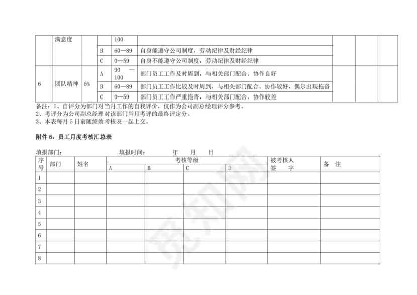 白色简洁生产部门绩效考核公司企业绩效考核模板