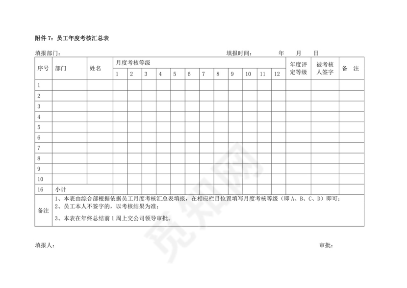 白色简洁生产部门绩效考核公司企业绩效考核模板