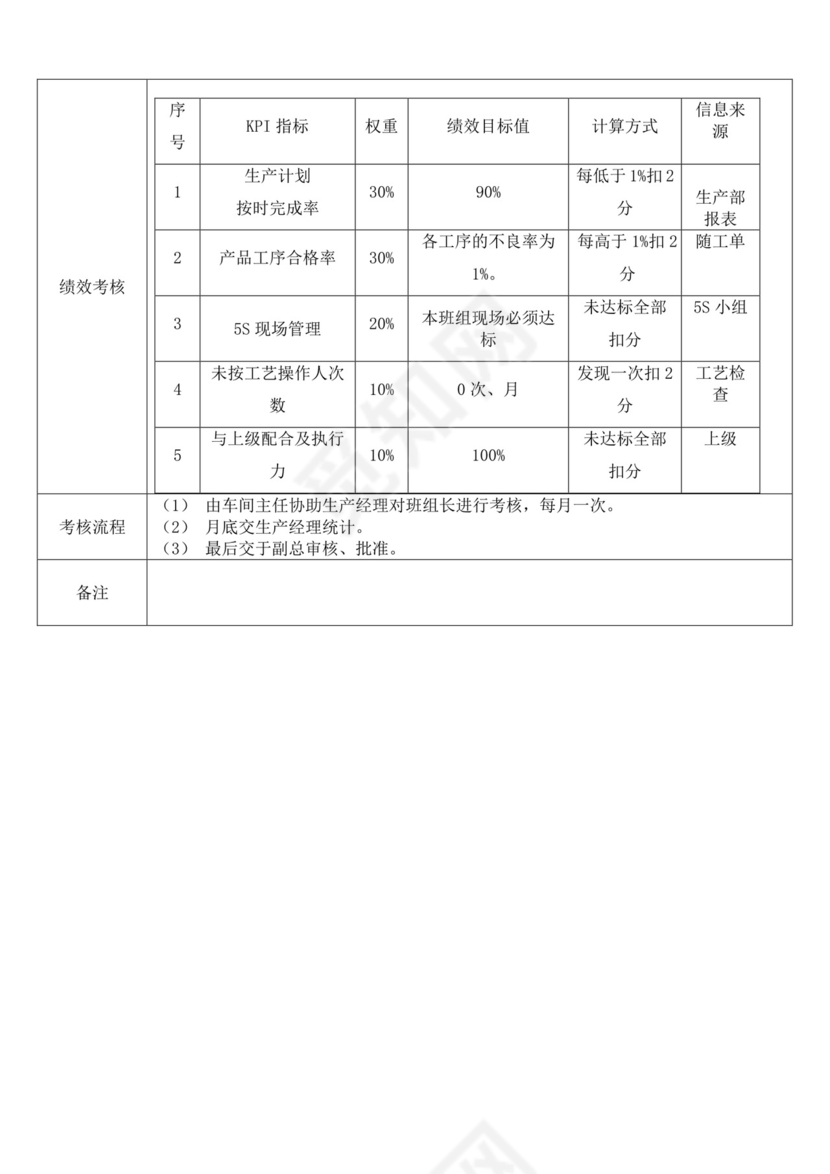 白色简洁生产部门绩效考核公司企业绩效考核模板
