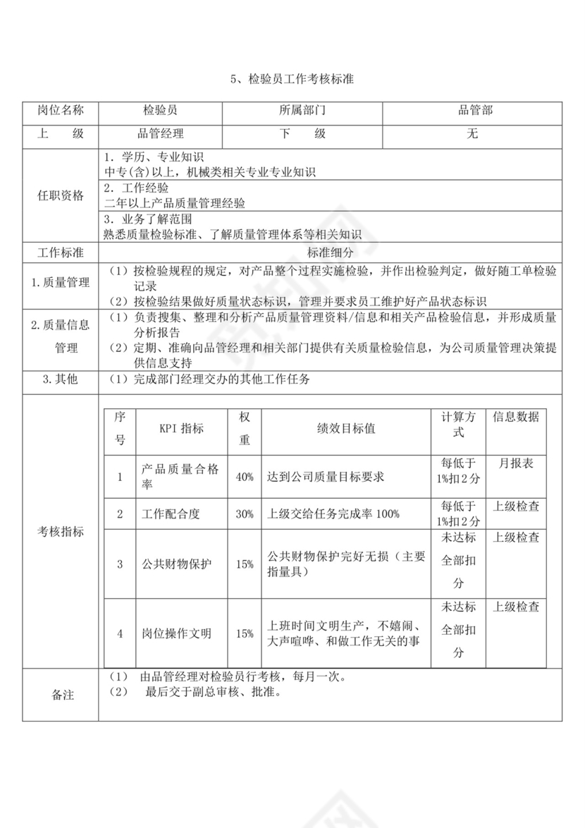 白色简洁生产部门绩效考核公司企业绩效考核模板