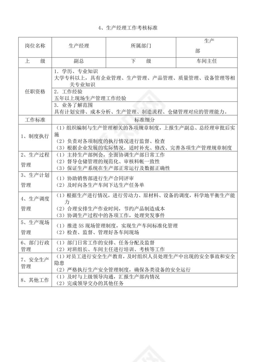 白色简洁生产部门绩效考核公司企业绩效考核模板