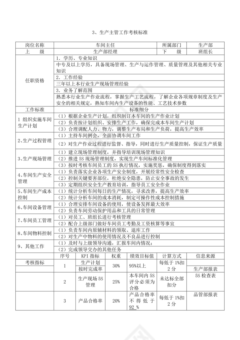 白色简洁生产部门绩效考核公司企业绩效考核模板