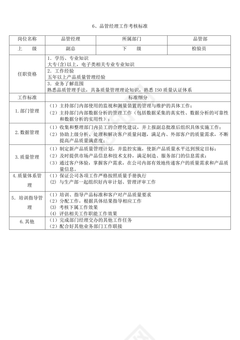 白色简洁生产部门绩效考核公司企业绩效考核模板