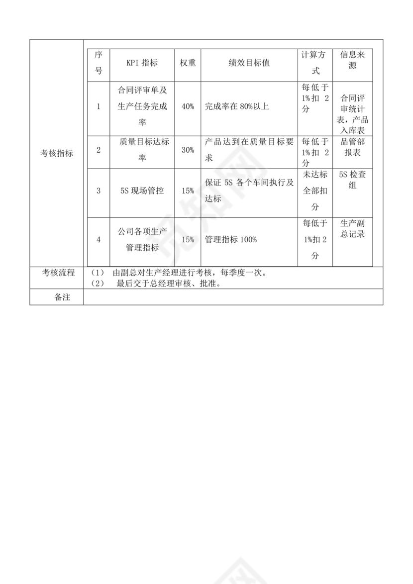 白色简洁生产部门绩效考核公司企业绩效考核模板