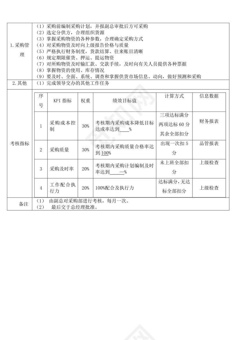 白色简洁生产部门绩效考核公司企业绩效考核模板