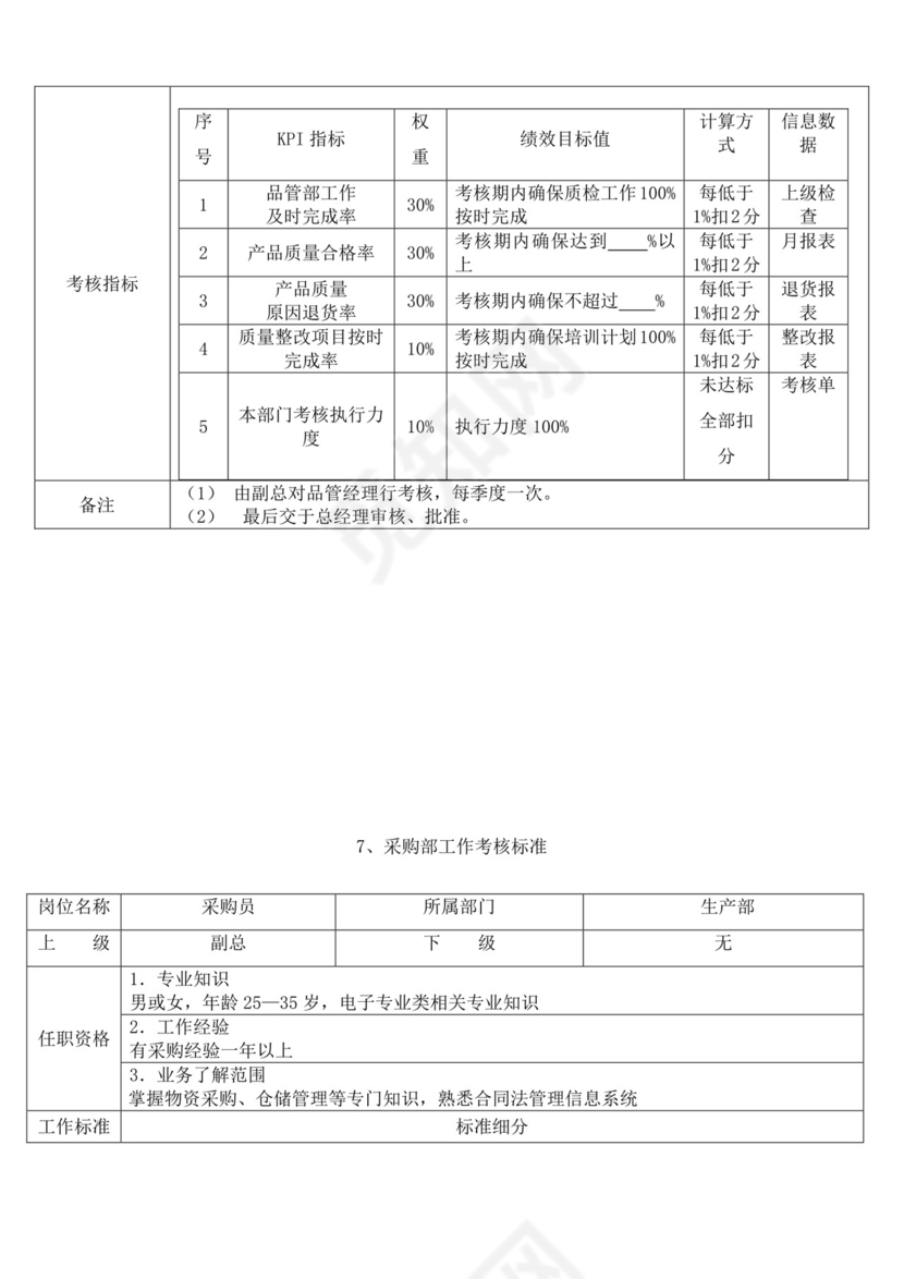 白色简洁生产部门绩效考核公司企业绩效考核模板