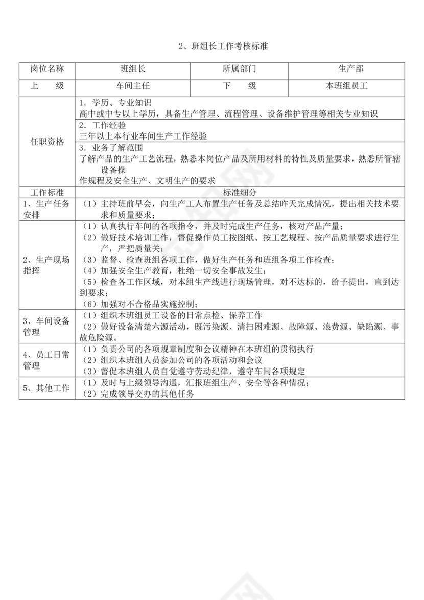 白色简洁生产部门绩效考核公司企业绩效考核模板