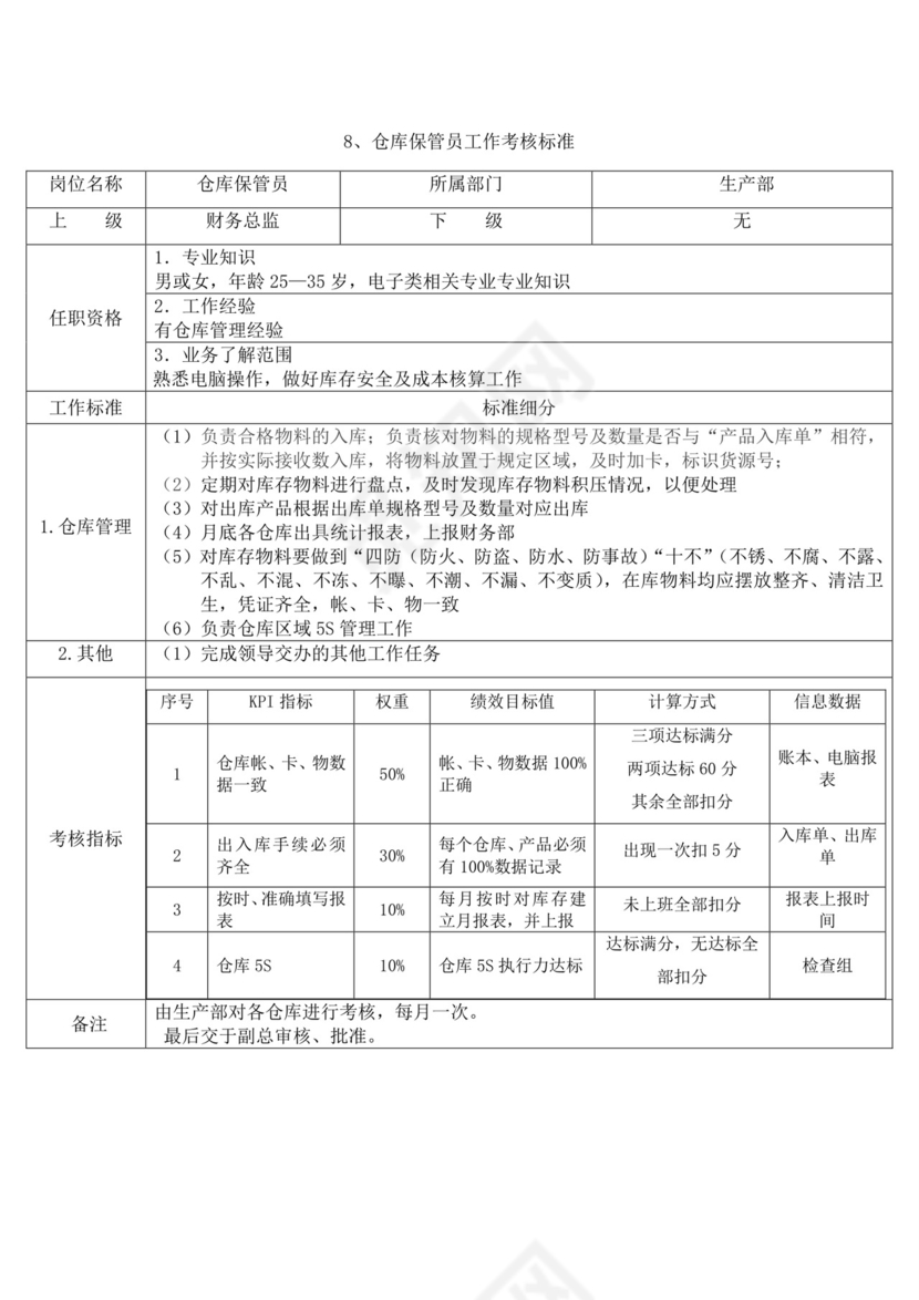 白色简洁生产部门绩效考核公司企业绩效考核模板