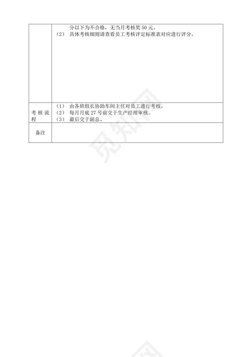 白色简洁生产部门绩效考核公司企业绩效考核模板