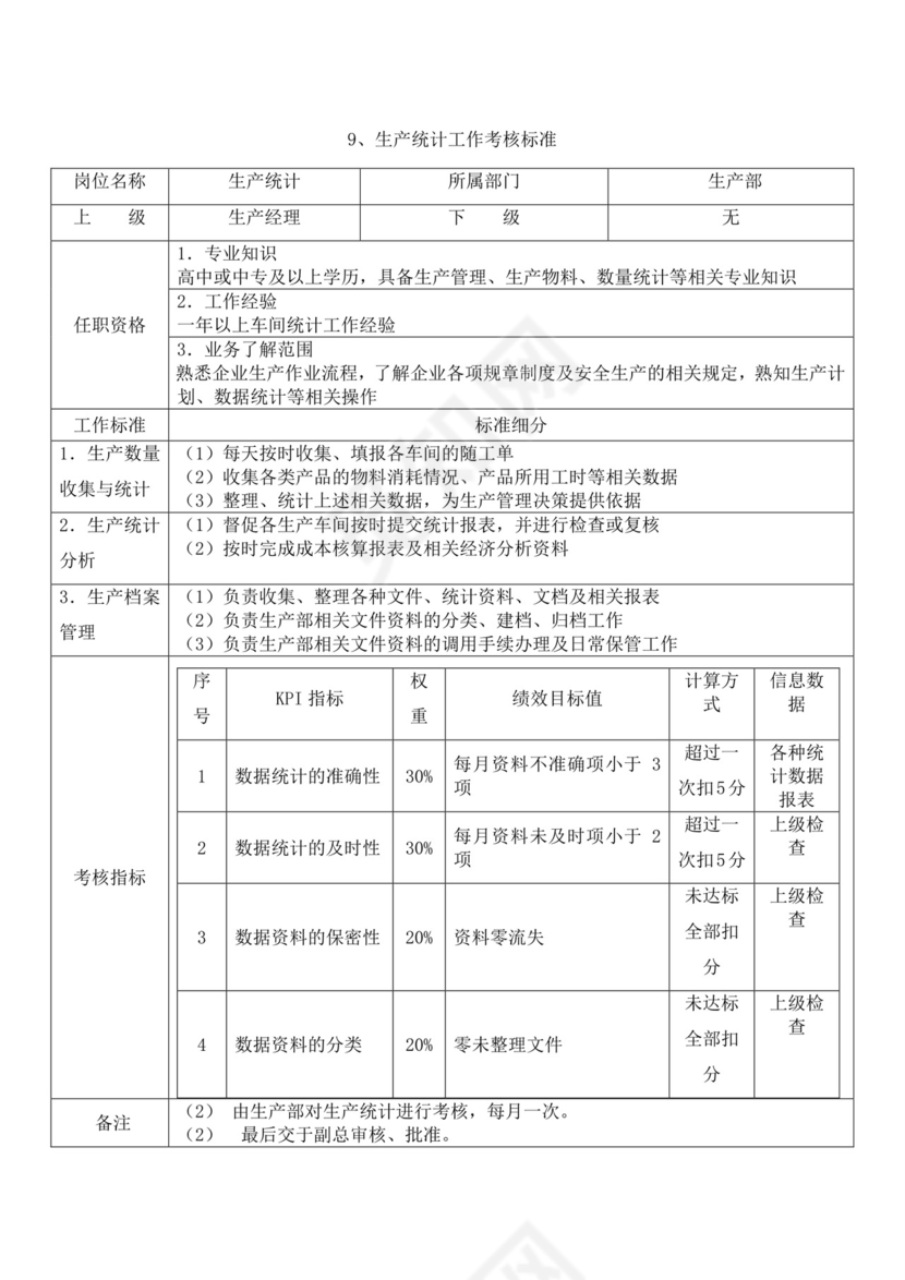 白色简洁生产部门绩效考核公司企业绩效考核模板