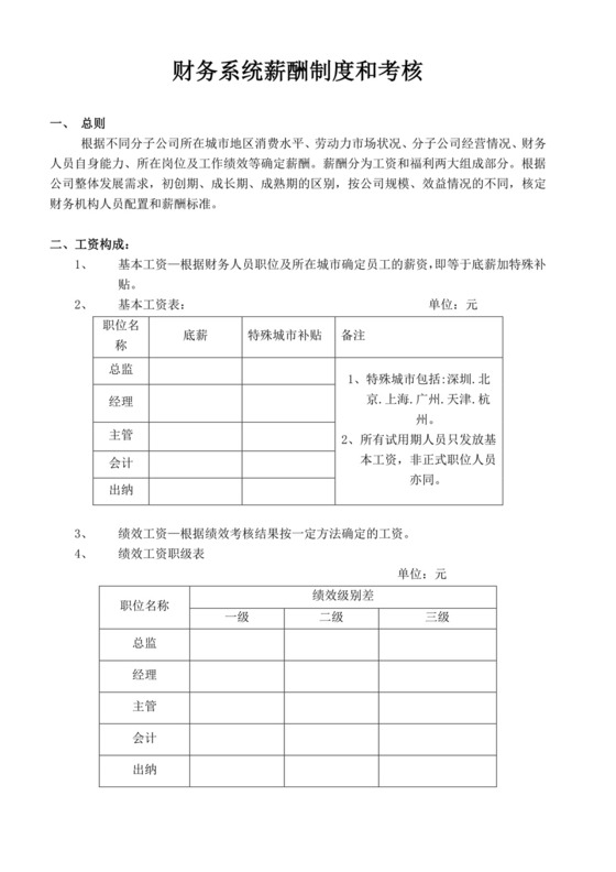 白色简洁绩效考核与薪酬方案公司企业绩效考核模板