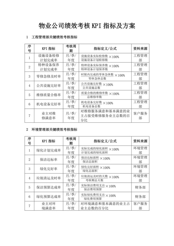 白色简洁绩效考核与薪酬方案公司企业绩效考核模板
