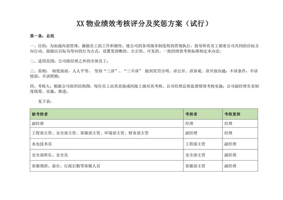 白色简洁绩效考核与薪酬方案公司企业绩效考核模板