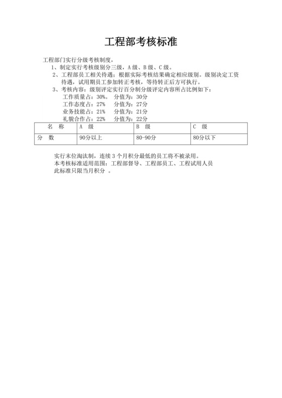 白色简洁工程部绩效考核细则公司企业绩效考核模板