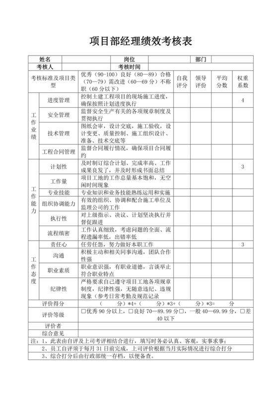 白色简洁工程部绩效考核细则公司企业绩效考核模板