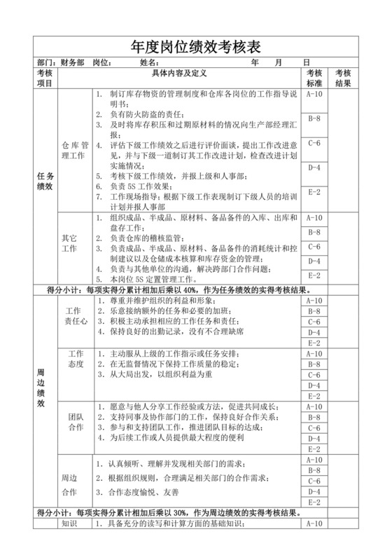 白色简洁仓库绩效考核公司企业绩效考核模板