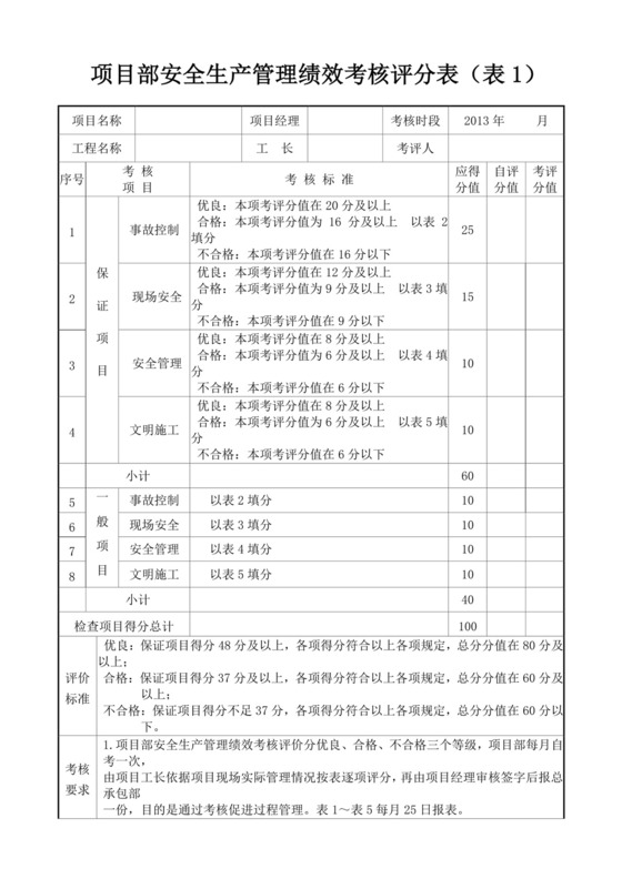 白色简洁安全生产绩效考核工程工地生产绩效考核模板
